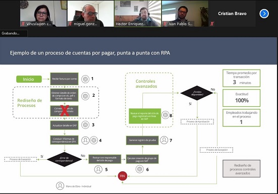 INNOVACIÓN//Robótica e Inteligencia Artificial, hacia la automatización de procesos industriales