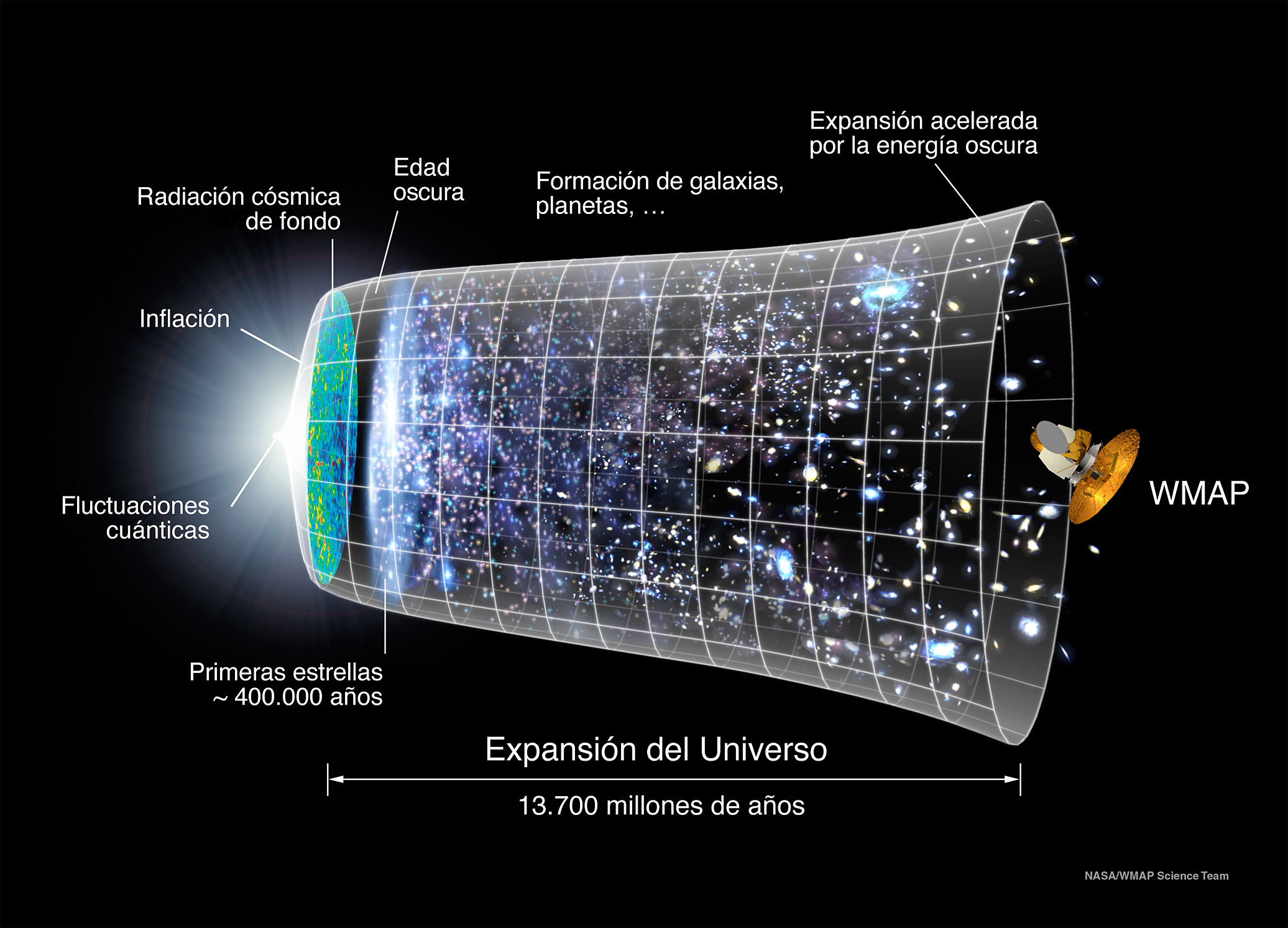 Investigación// Científica U. Mayor aporta nuevos antecedentes al estudio del universo 